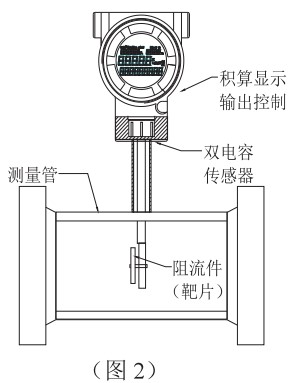 液氮流量計結(jié)構(gòu)圖