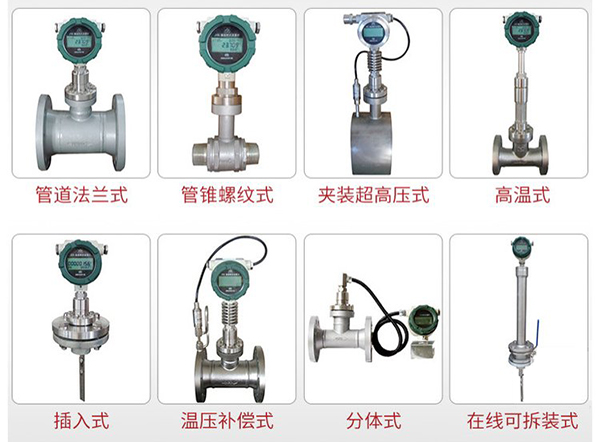 靶式氣體流量計產(chǎn)品分類圖