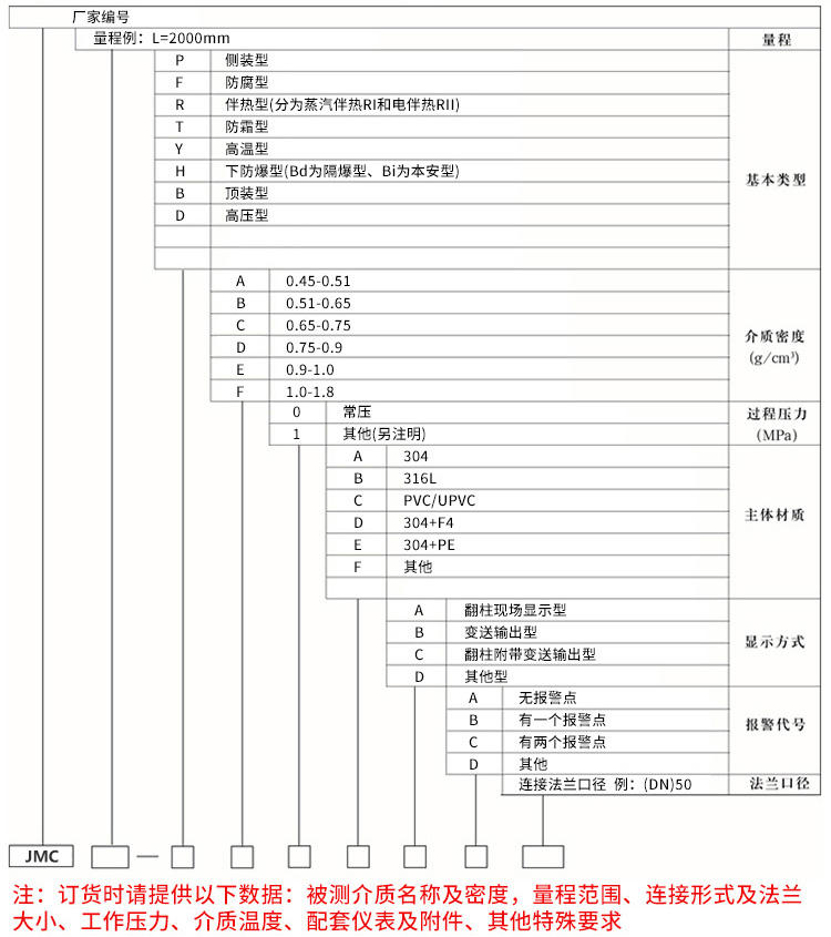 頂裝式磁翻板液位計(jì)規(guī)格選型表