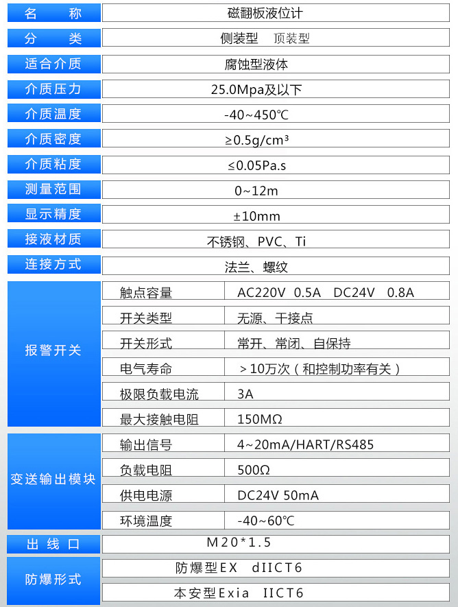 反應(yīng)釜液位計(jì)技術(shù)參數(shù)表