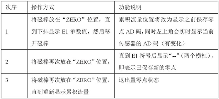 靶式流量計設(shè)置零點(diǎn)操作功能說明圖