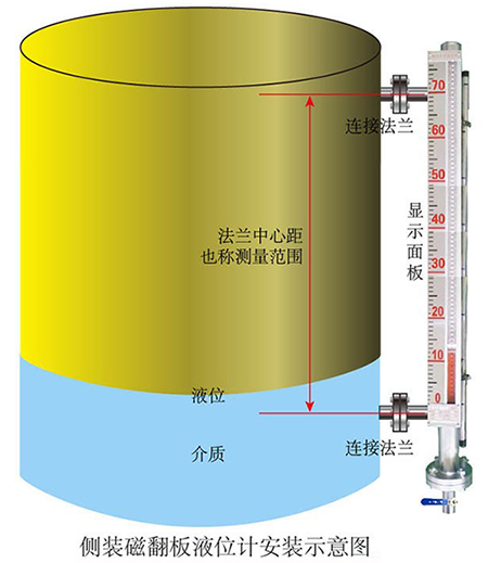 浮子式干簧管液位計側(cè)裝式安裝示意圖