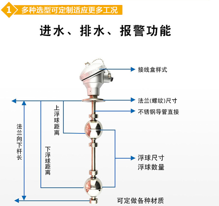 連桿浮球液位計(jì)結(jié)構(gòu)圖