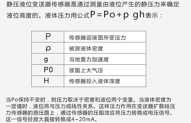 頂裝式浮球液位計(jì)工作原理圖