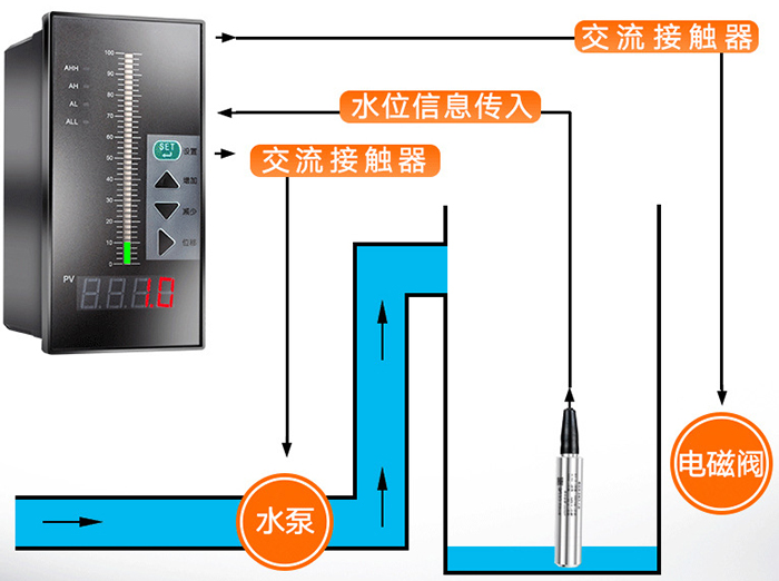 靜壓數(shù)顯液位計(jì)工作原理圖