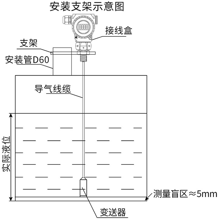 一體化投入式液位計(jì)支架安裝示意圖