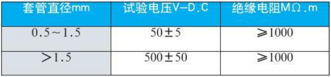 爐壁式熱電偶絕緣電阻對(duì)照表