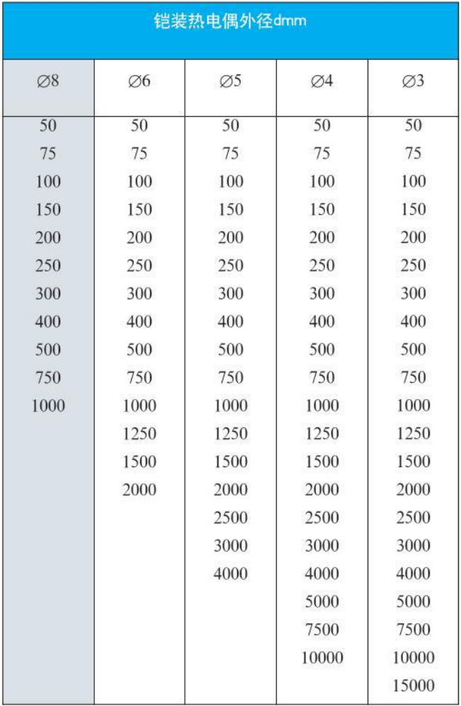 爐壁式熱電偶外形尺寸對(duì)照表