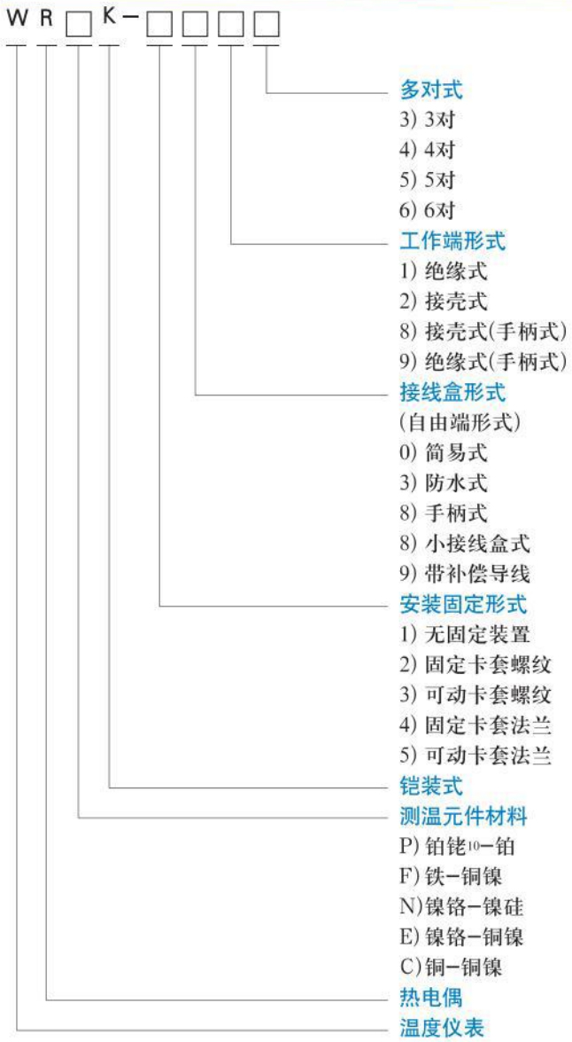 爐壁式熱電偶選型對(duì)照表