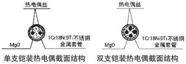 爐壁式熱電偶材料結(jié)構(gòu)圖