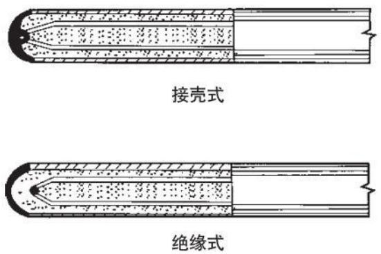 爐壁式熱電偶測(cè)量端結(jié)構(gòu)圖