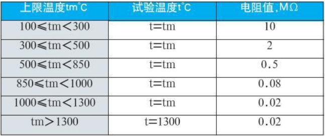 耐高溫熱電偶絕緣電阻對照表