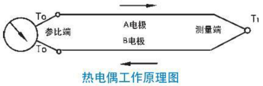 耐高溫熱電偶工作原理圖