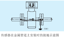 電磁流量計(jì)傳感器在金屬管道上安裝時的接地示意圖