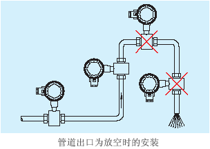 電磁流量計(jì)管道出口為放空時的安裝