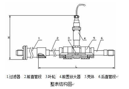 電池供電渦輪流量計整表結(jié)構(gòu)圖