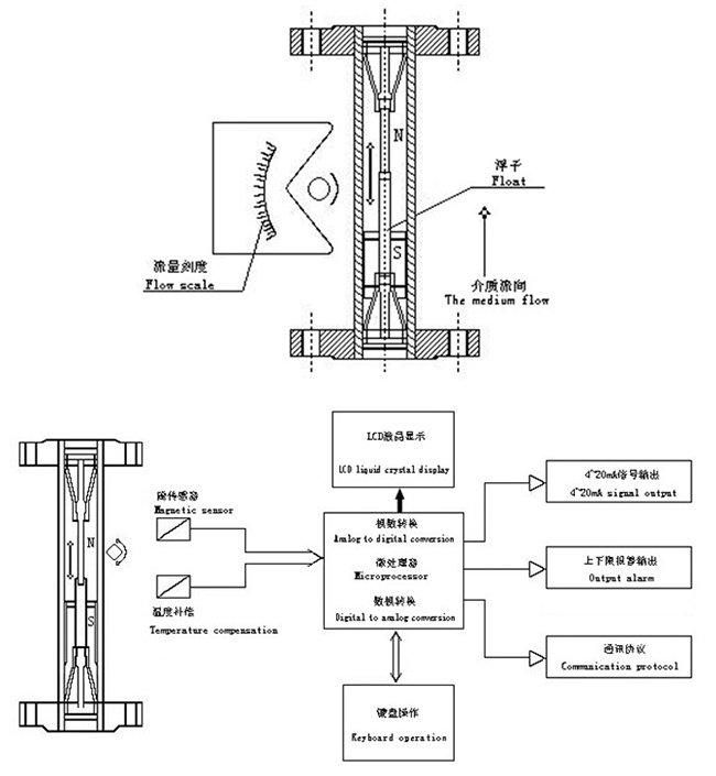 氯氣流量計測量原理圖