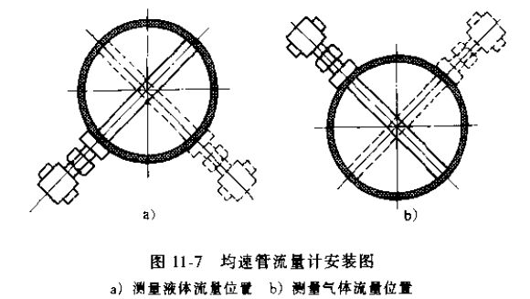 均速管流量計安裝圖