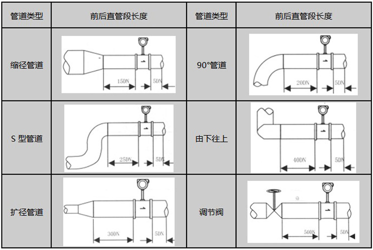 智能型渦街流量計(jì)安裝注意事項(xiàng)圖示