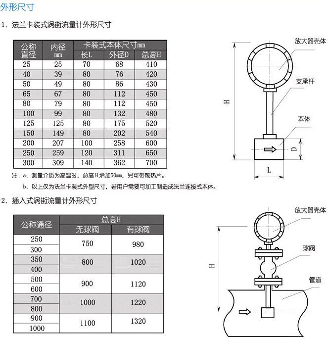 貿(mào)易結(jié)算渦街流量計(jì)結(jié)構(gòu)尺寸對(duì)照表