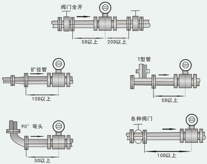 熱水流量計(jì)安裝注意事項(xiàng)