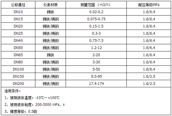 高粘度型重油流量計測量范圍對照表