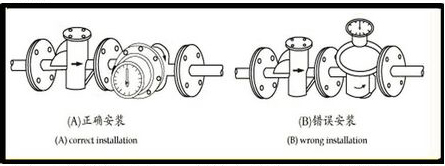 燃油流量計(jì)安裝注意事項(xiàng)