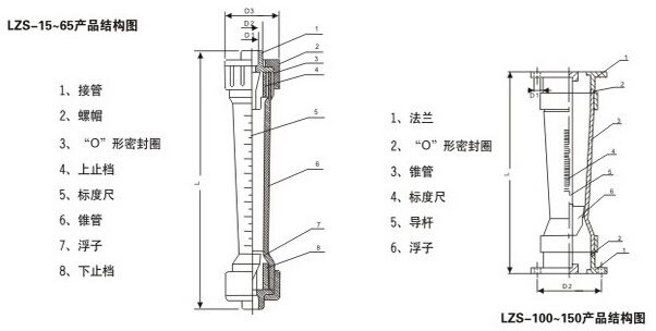 塑料轉(zhuǎn)子流量計(jì)結(jié)構(gòu)圖