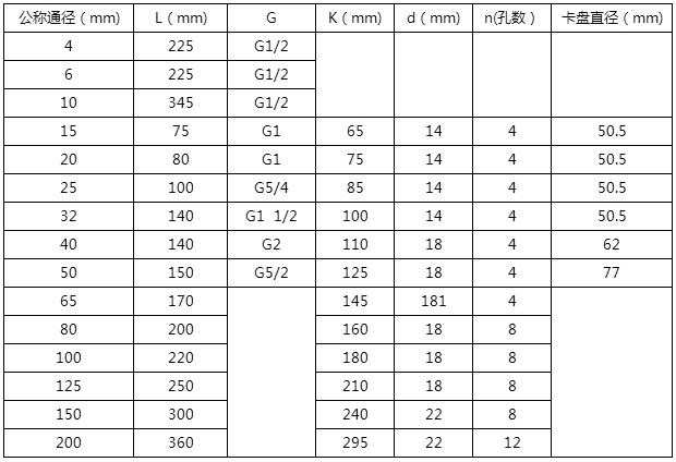 汽油計(jì)量表安裝尺寸對照表