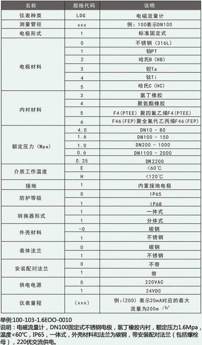 電磁污水流量計(jì)型譜選擇對照表