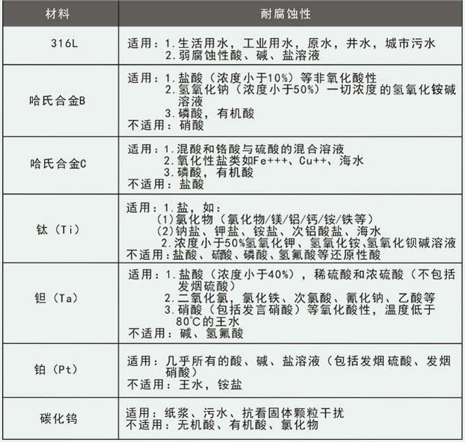 電磁污水流量計(jì)電*材料選擇對照表