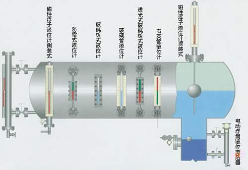 磁翻板液位計(jì)安裝方式選型圖