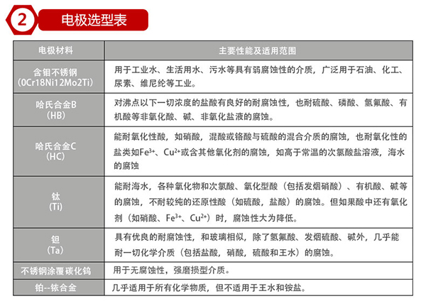 污水出水流量計電*材料對照表