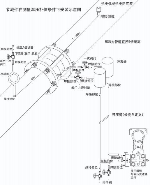 智能孔板流量計(jì)節(jié)流件在溫壓補(bǔ)償安裝示意圖