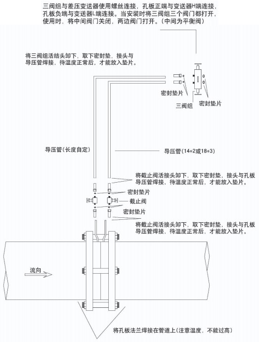 智能孔板流量計(jì)附件安裝圖