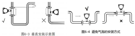 甲醇流量計(jì)垂直安裝示意圖