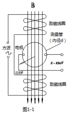 原水流量計(jì)工作原理圖