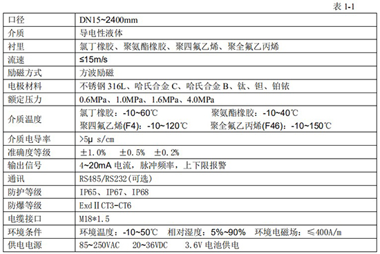 dn400污水流量計(jì)技術(shù)指標(biāo)對(duì)照表