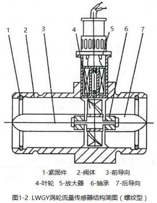 智能渦輪流量計(jì)螺紋型結(jié)構(gòu)圖