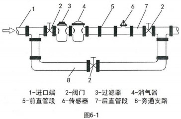 智能渦輪流量計(jì)傳感器安裝布置圖