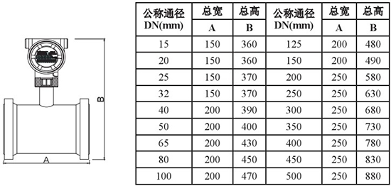 高爐煤氣流量計(jì)外形尺寸對(duì)照表一