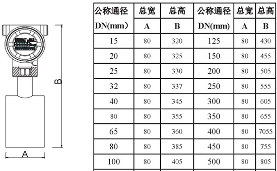 高爐煤氣流量計(jì)外形尺寸對(duì)照表二