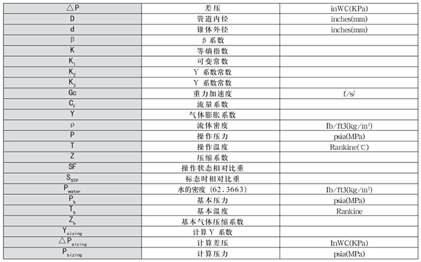 瓦斯管道流量計(jì)轉(zhuǎn)換單位對(duì)照表