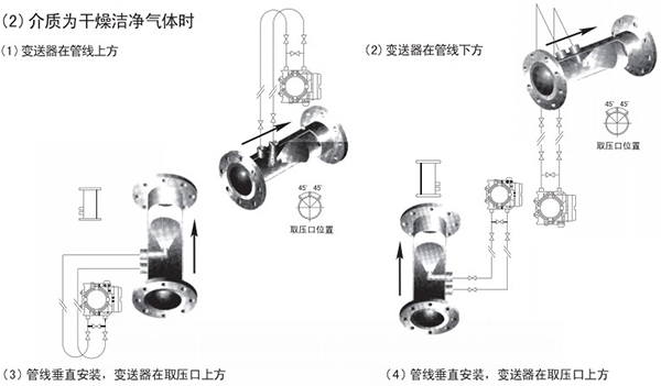 瓦斯管道流量計(jì)氣體安裝位置圖