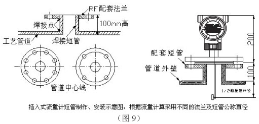 液氮靶式流量計(jì)插入式管道安裝要求