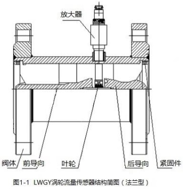 智能液體渦輪流量計法蘭型結構圖