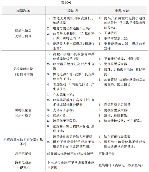 智能液體渦輪流量計常見故障分析表