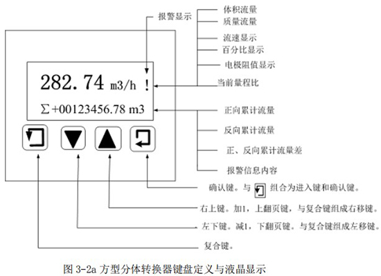 方型分體轉(zhuǎn)換器鍵盤定義與液晶顯示